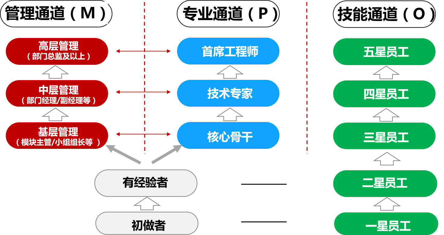 豪门国际